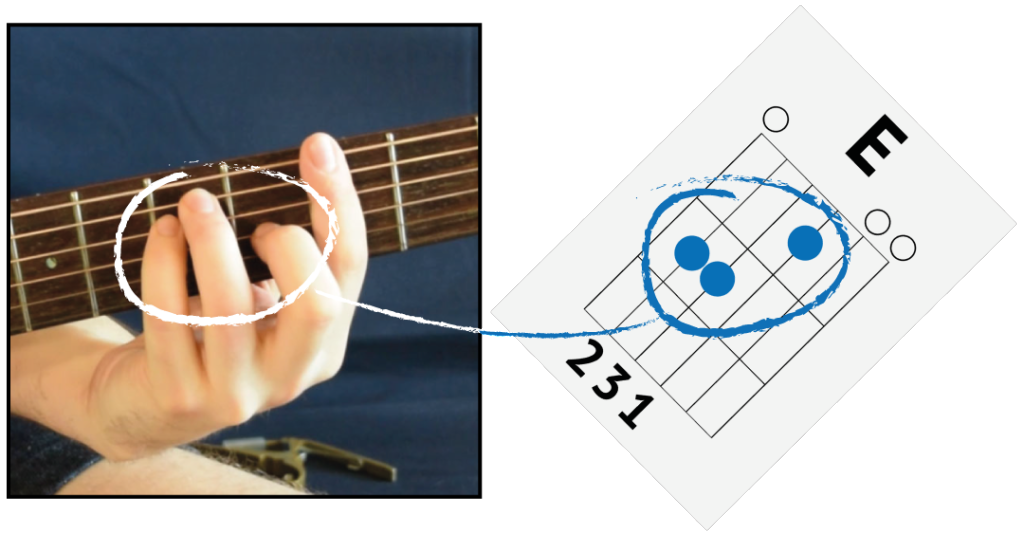 Eb Major - Guitar Chord Lesson - Easy Learn How To Play Bar Chords Tutorial  