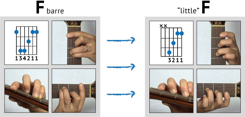 tricks to learning f bar chord