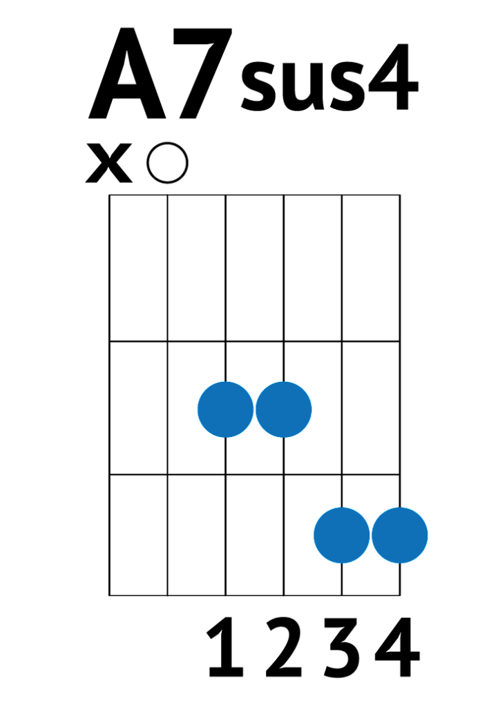 this a7sus4 chord is found in 90s style music