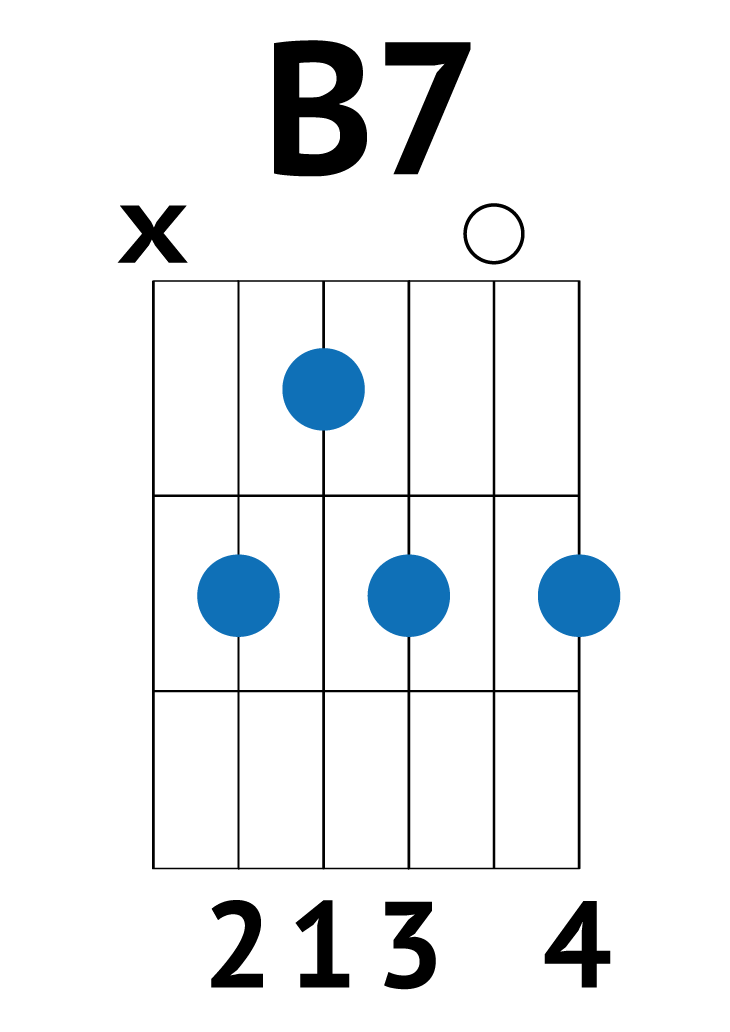 b7 guitar chord
