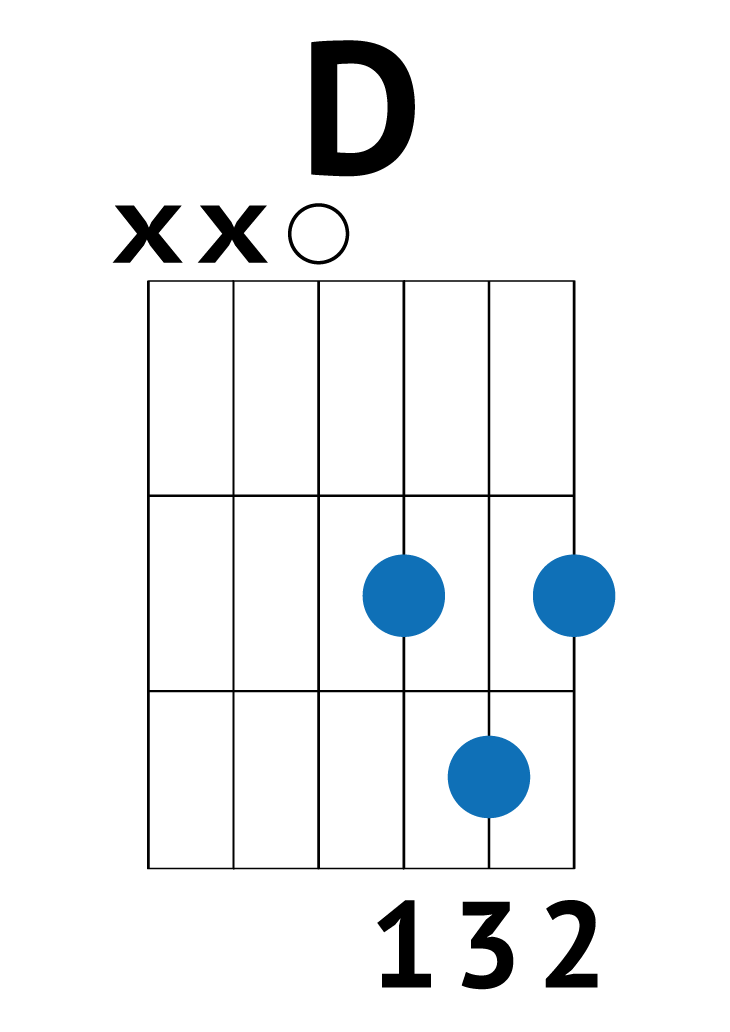 D Guitar Chord Chart