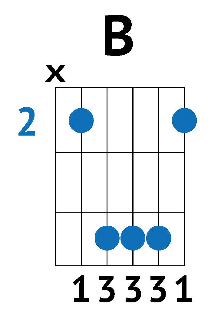 b barre chord