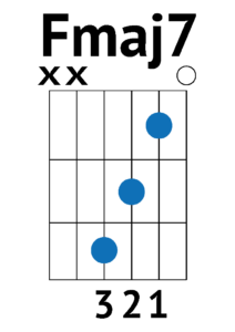 f major 7 easy f chord fmaj7