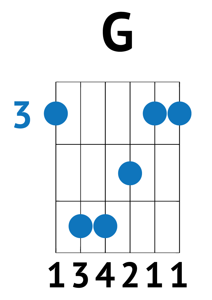 g barre chord diagram