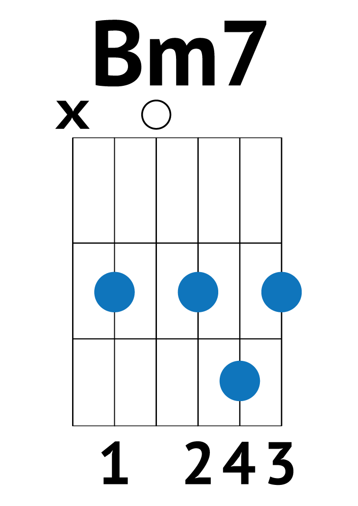 Аккорд bm. Bm7 Аккорд на гитаре. Аккорд BM С баре. Аккорд BM без БАРРЭ на гитаре. Аккорд BM без баре.