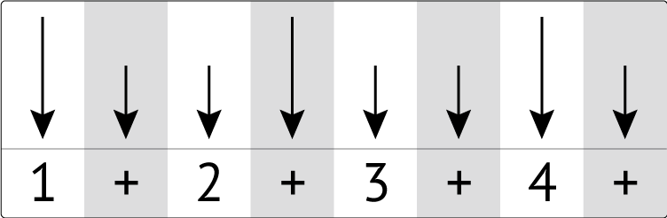 photograph strumming pattern