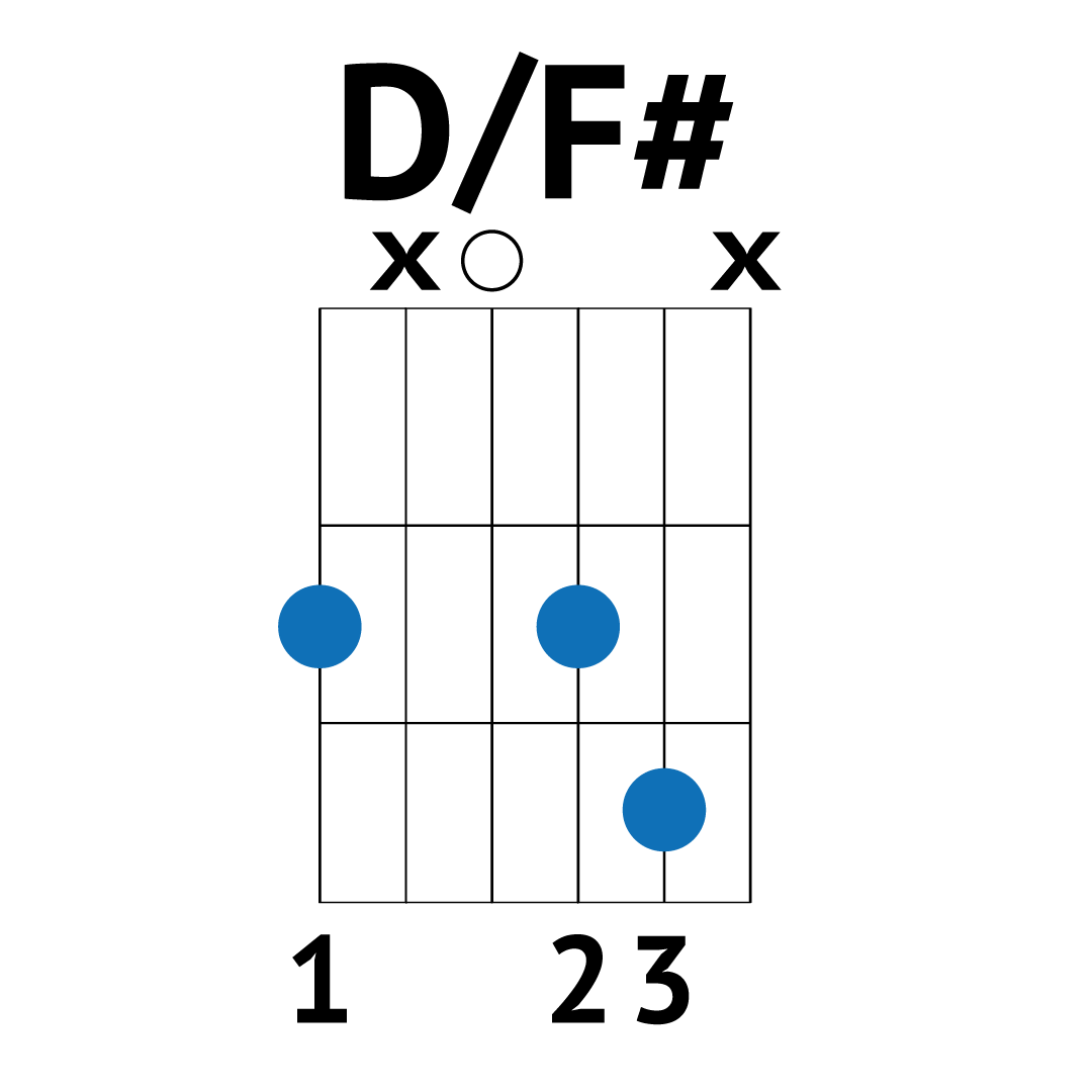 Аккорд д на гитаре. D/F Аккорд. Аккорд d/f на гитаре. Аккорд d/f# на гитаре схема. Аккорд d f Аккорд.