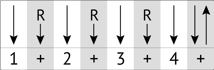the scientist strumming pattern with counting
