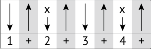 have you ever seen the rain strumming pattern