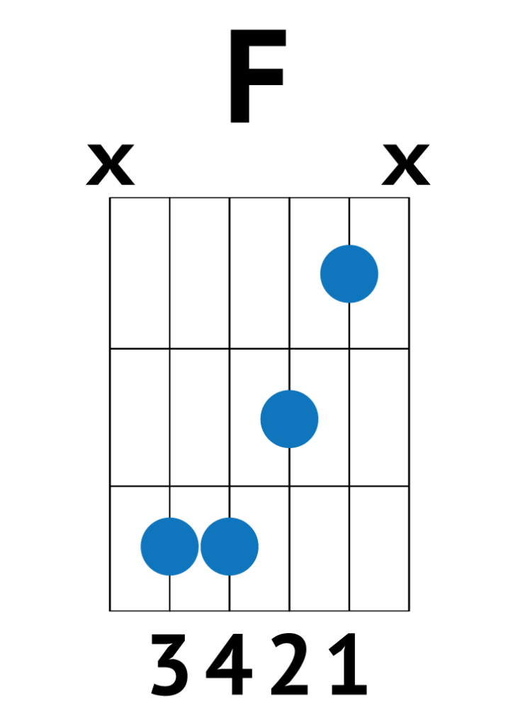 Learn the Easy F Chord on Guitar (No Barre) Good Guitarist