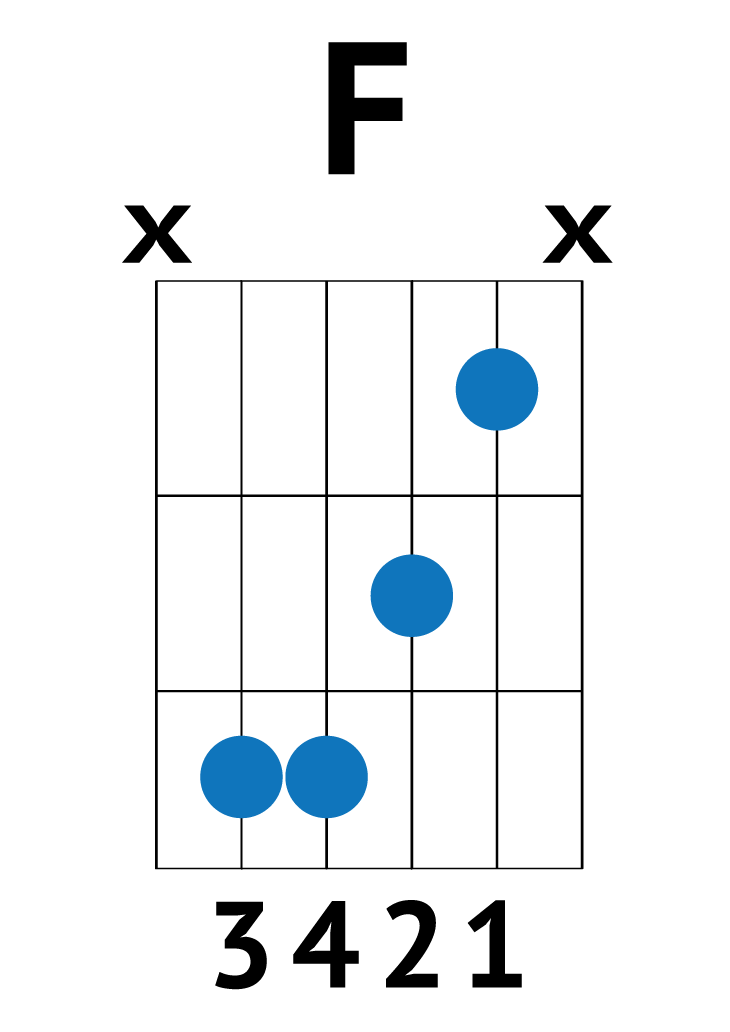 Easy F Guitar Chord