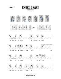 I Believe Chords By Planetboom - Guitartwitt