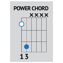 e power chord