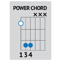 a power chord