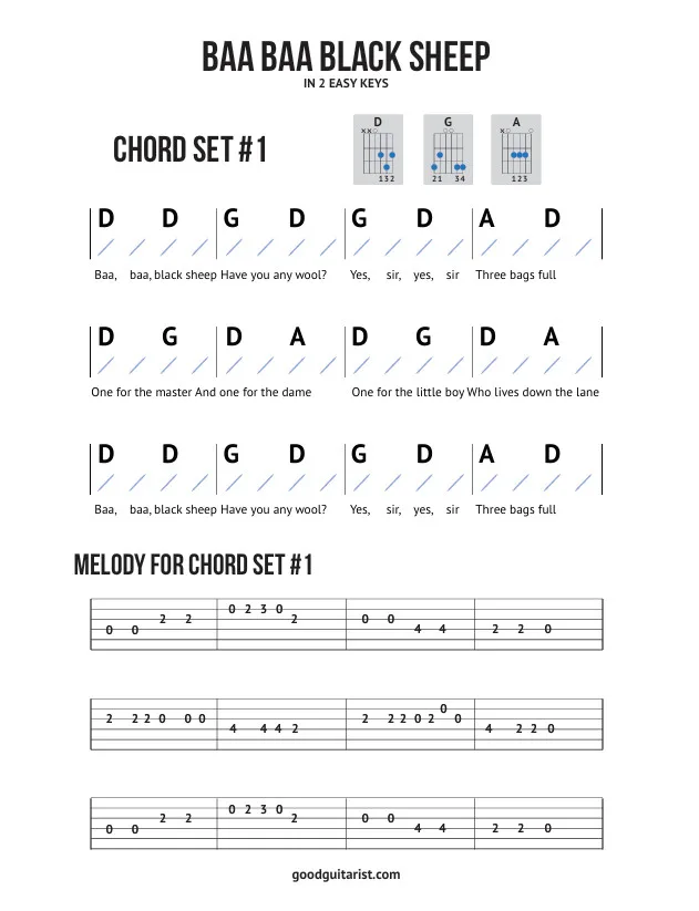 Baa Baa Black Sheep – Traditional – Guitar Tutorial
