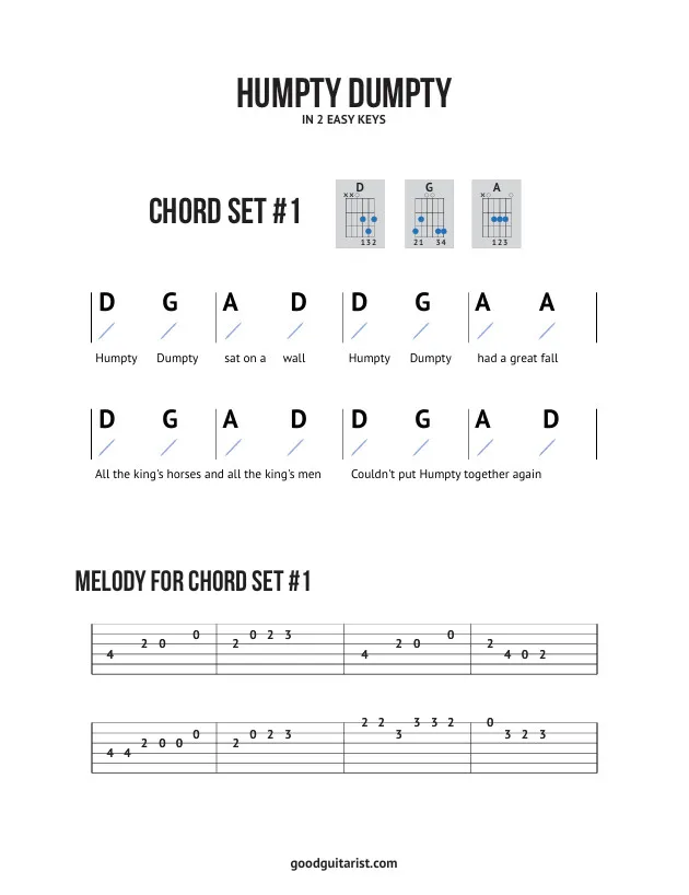 Humpty Dumpty – Traditional – Guitar Tutorial
