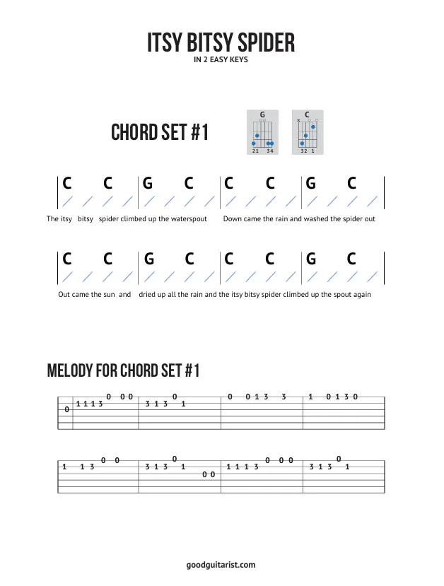 Itsy Bitsy Spider – Traditional – Guitar Tutorial