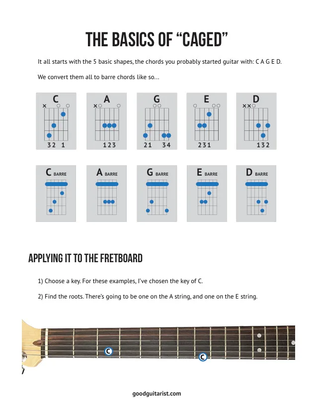 Still Don’t Know CAGED THIS is the SIMPLEST WAY to Learn it!
